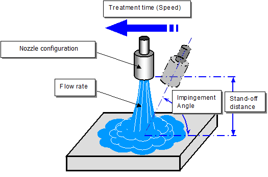 EJAM1-2-NT7-Fig.2_Essential_variables_of_WJP_(Parameters to be controlled).png